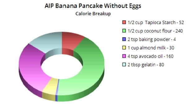 AIP-Banana-Pancake-Recipe-Without-Eggs-Calorie-Breakup